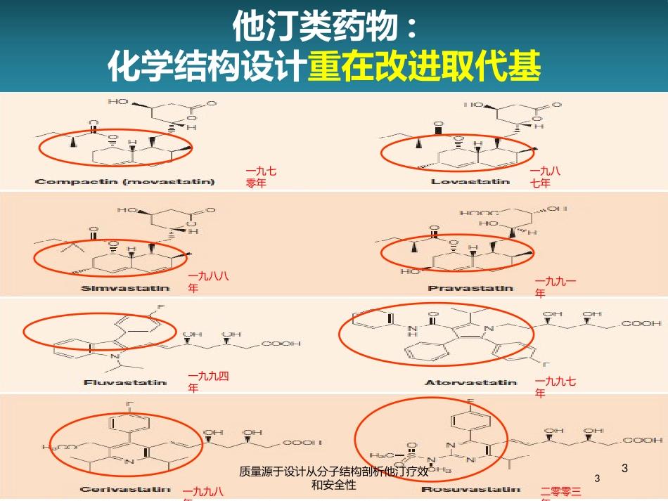质量源于设计从分子结构剖析他汀疗效和安全性培训课件.pptx_第3页