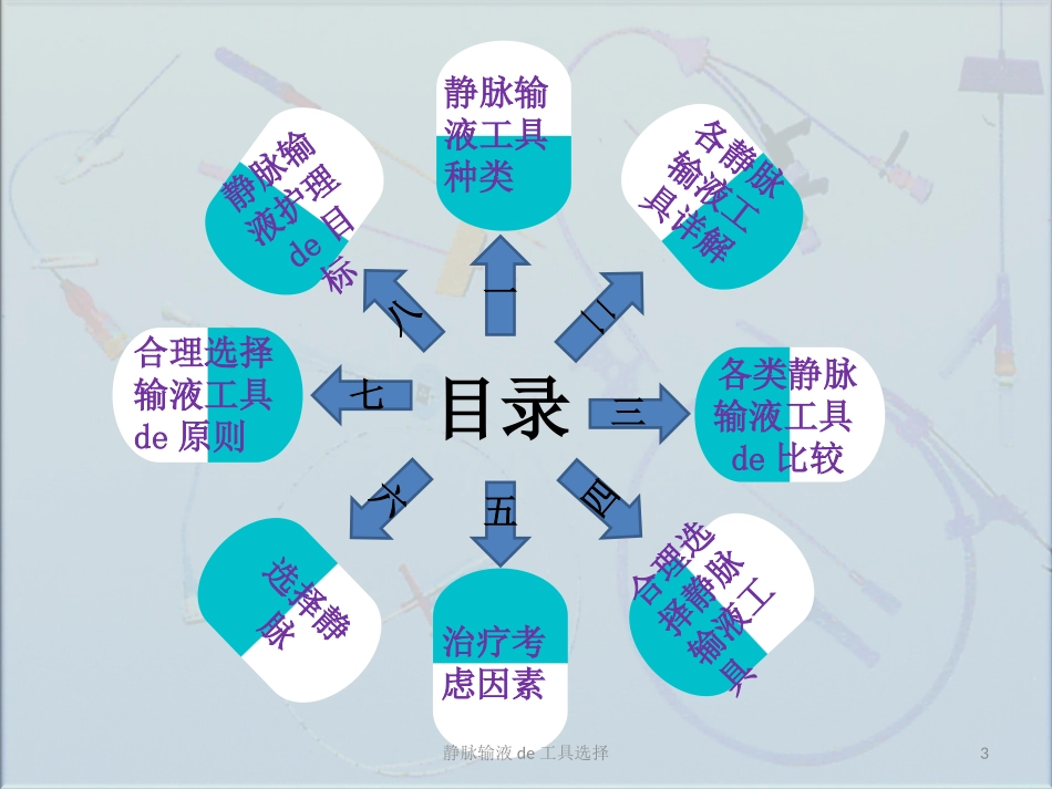 静脉输液的工具选择培训课件.pptx_第3页