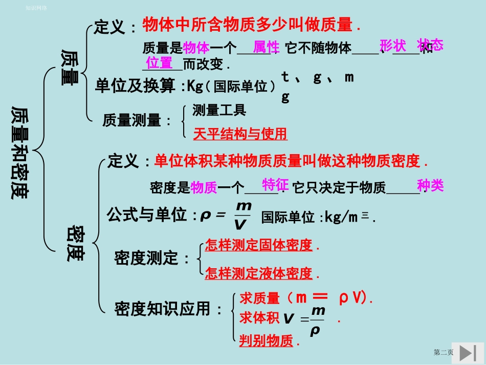 质量和密度复习课名师优质课赛课一等奖市公开课获奖课件.pptx_第2页