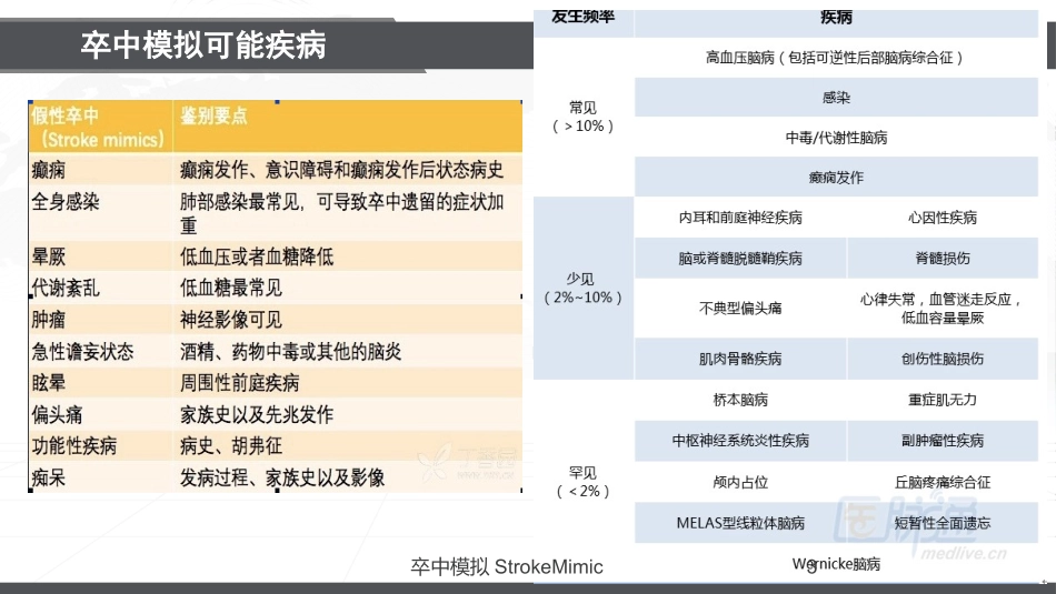 卒中模拟StrokeMimic培训课件.pptx_第3页