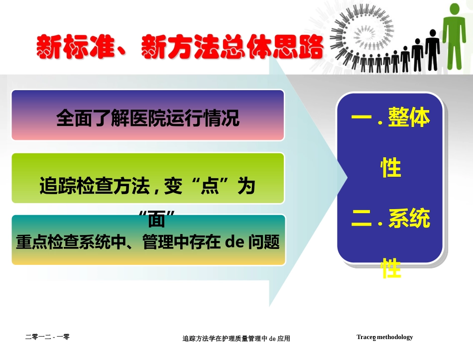 追踪方法学在护理质量管理中的应用培训课件.pptx_第2页