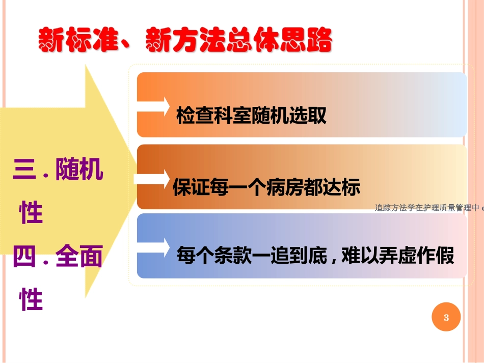 追踪方法学在护理质量管理中的应用培训课件.pptx_第3页