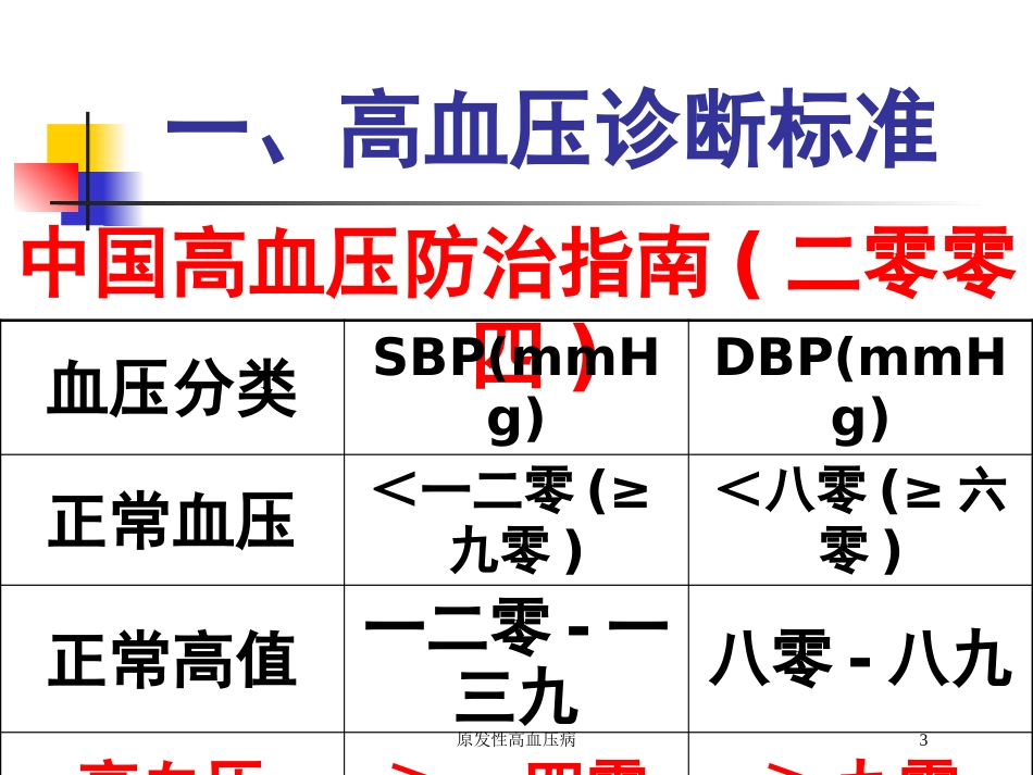 原发性高血压病培训课件.pptx_第3页