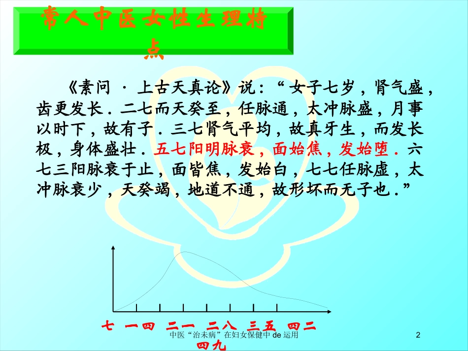 中医“治未病”在妇女保健中的运用培训课件.pptx_第2页