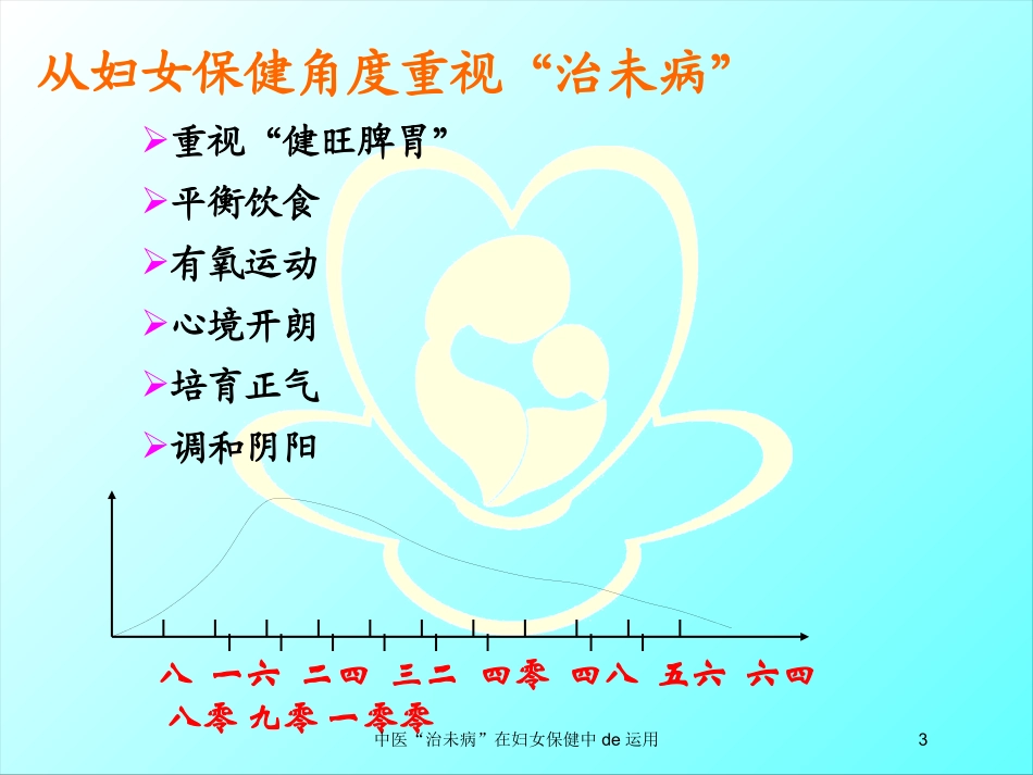 中医“治未病”在妇女保健中的运用培训课件.pptx_第3页
