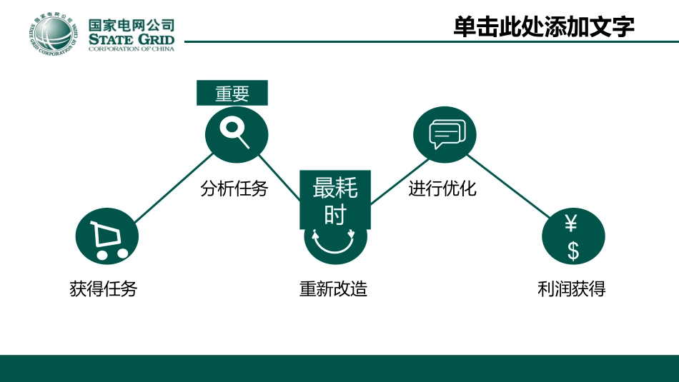 电网行业工作汇报模板282.pptx_第3页