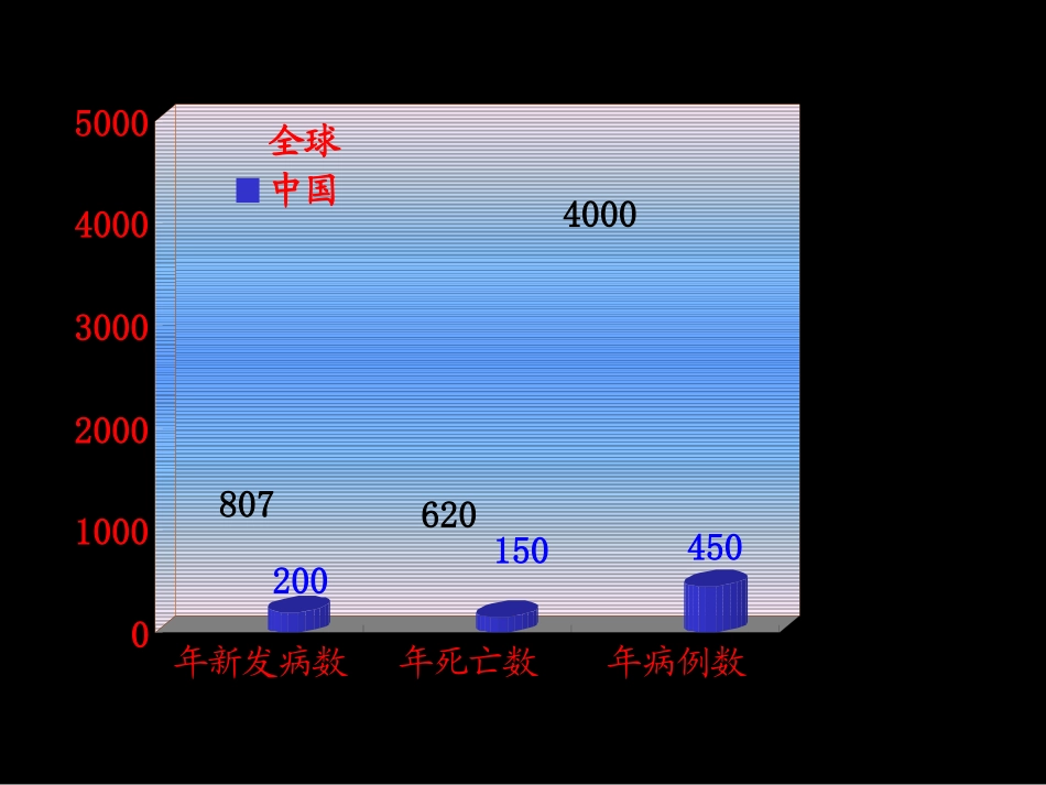 肿瘤医学知识宣教培训课件.pptx_第3页