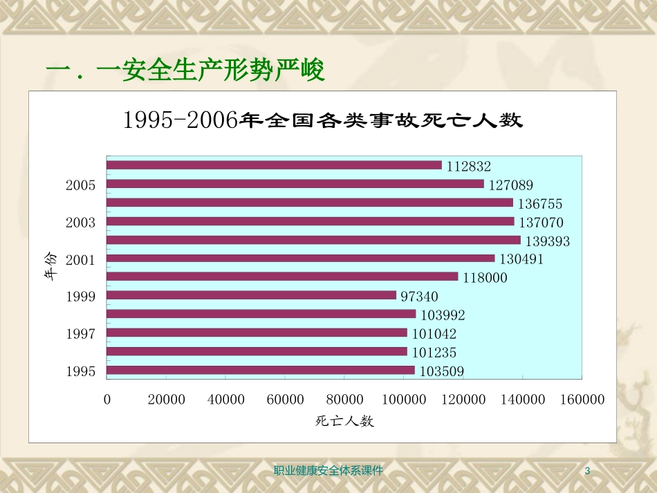 职业健康安全体系课件培训课件.pptx_第3页