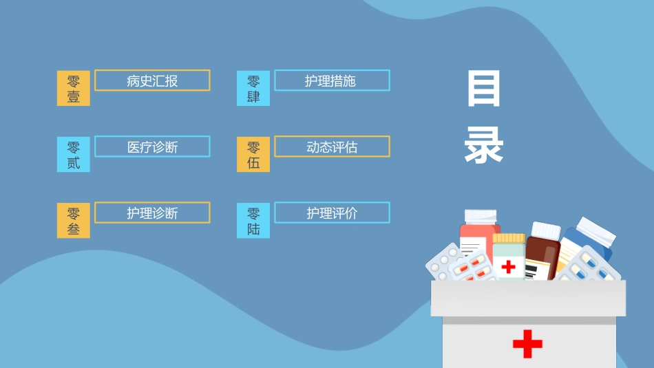 蓝色卡通肿瘤科PBL教学查房模板2.pptx_第2页