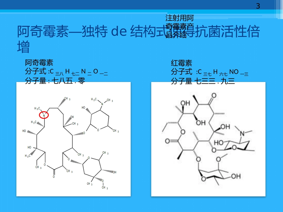 注射用阿奇霉素产品介绍培训课件.pptx_第3页