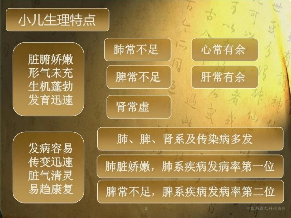 中医药在儿科的应用培训课件.pptx_第2页