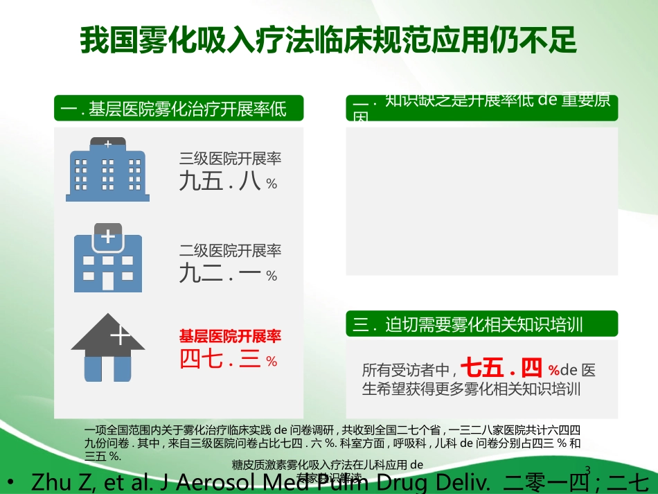 糖皮质激素雾化吸入疗法在儿科应用的专家共识解读培训课件.pptx_第3页