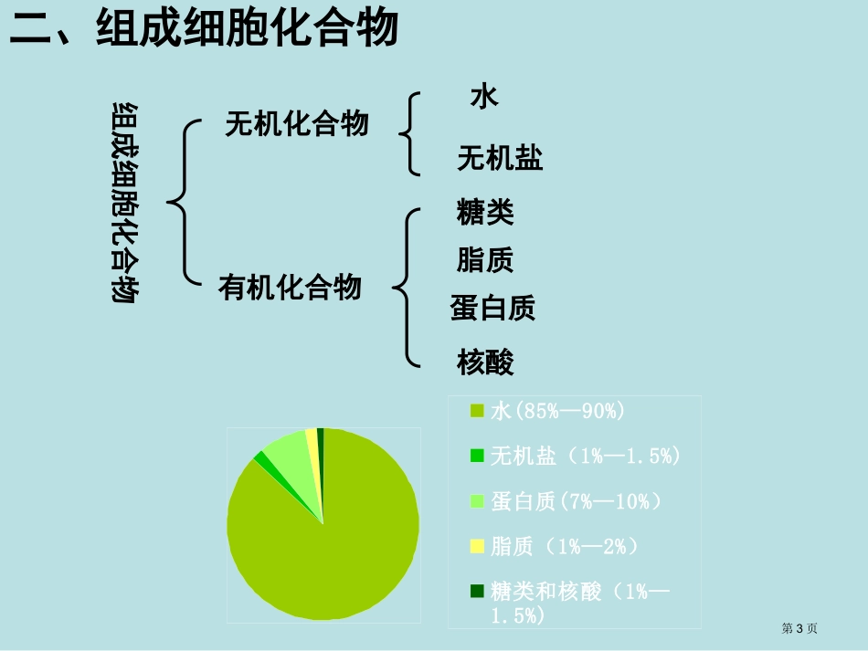 组成生物体的元素和化合物名师优质课赛课一等奖市公开课获奖课件.pptx_第3页