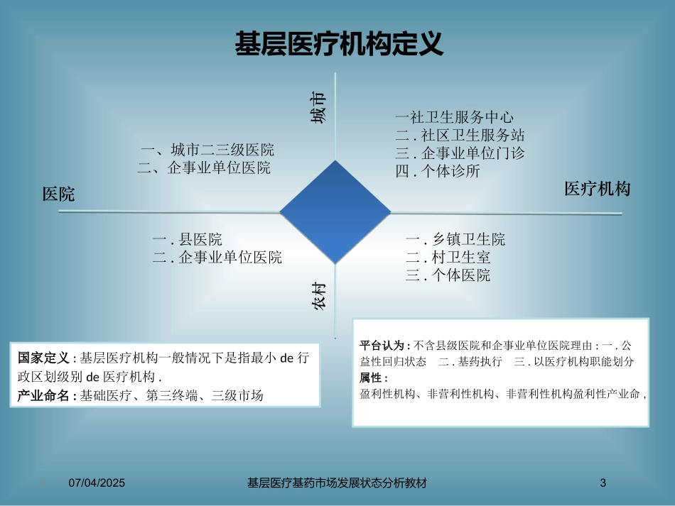 基层医疗基药市场发展状态分析教材培训课件.pptx_第3页
