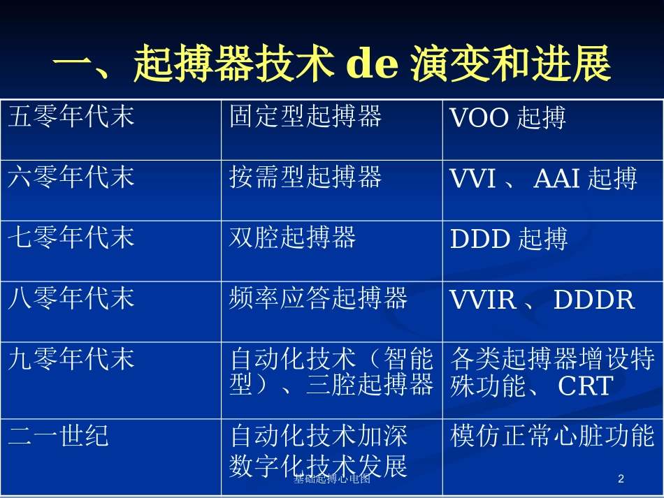 基础起搏心电图培训课件.pptx_第2页