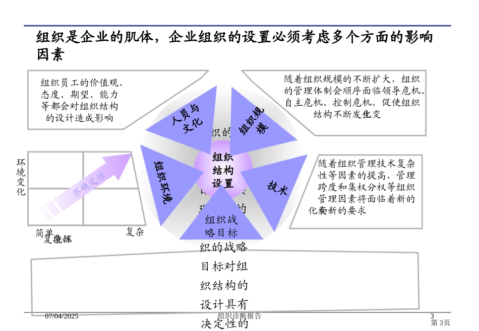 组织诊断报告培训课件.pptx_第3页