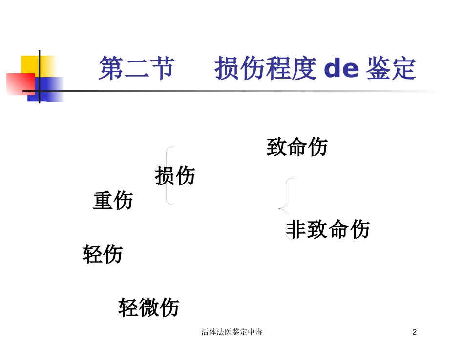 活体法医鉴定中毒培训课件.pptx_第2页