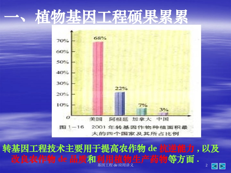 基因工程的应用讲义培训课件.pptx_第2页