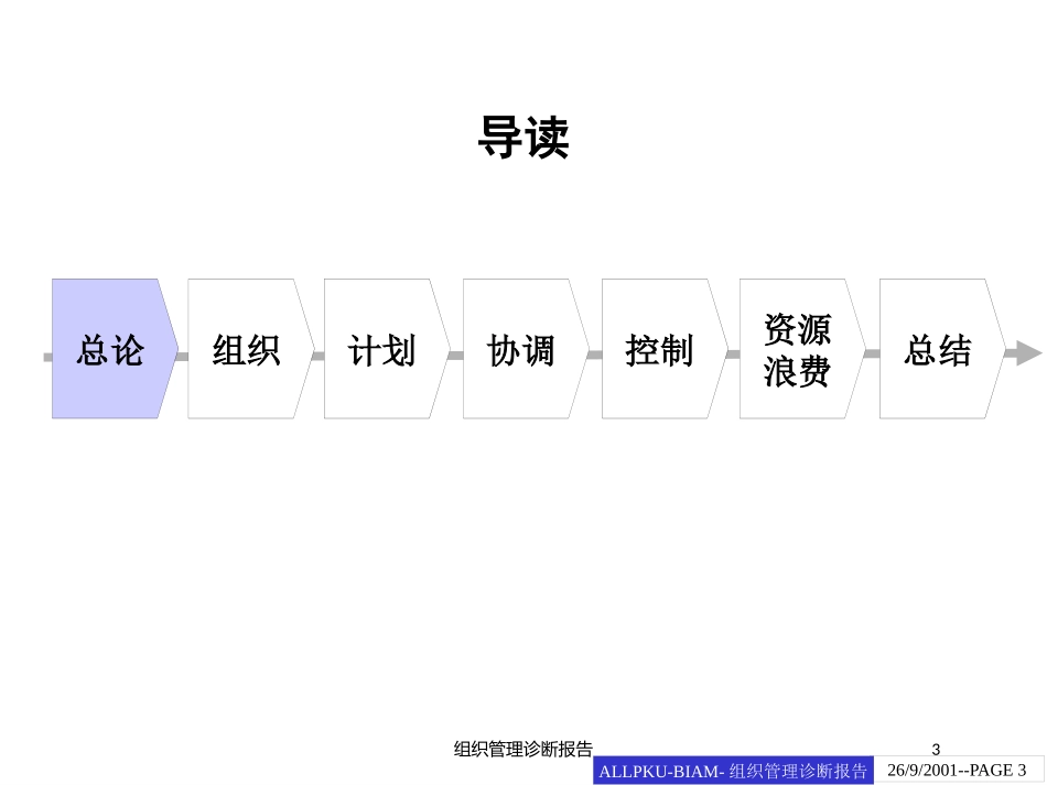 组织管理诊断报告培训课件.pptx_第3页