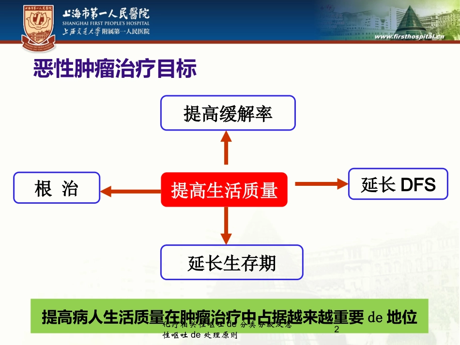化疗相关性呕吐的分类分级及急性呕吐的处理原则培训课件.pptx_第2页