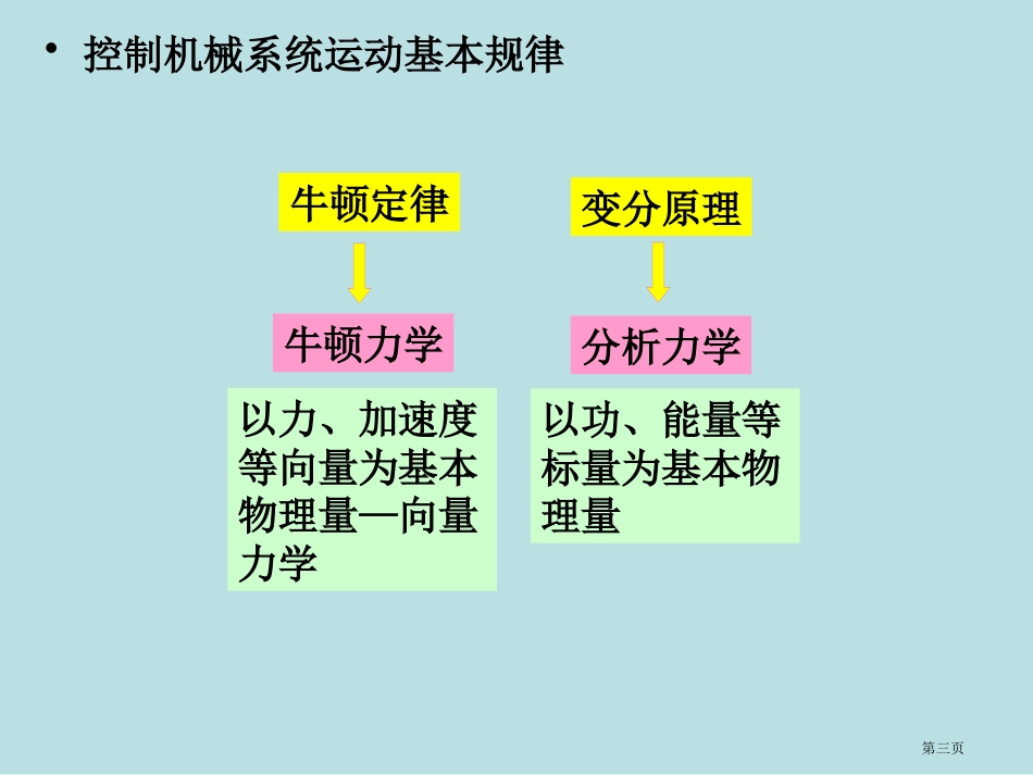 质点动力学的基本方程名师优质课赛课一等奖市公开课获奖课件.pptx_第3页
