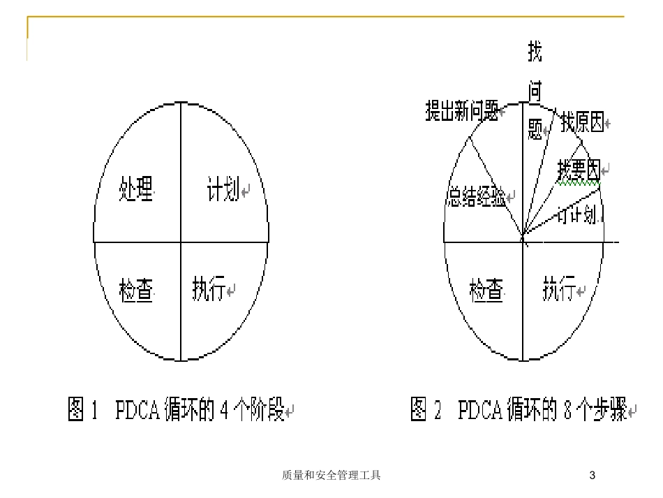 质量和安全管理工具培训课件.pptx_第3页