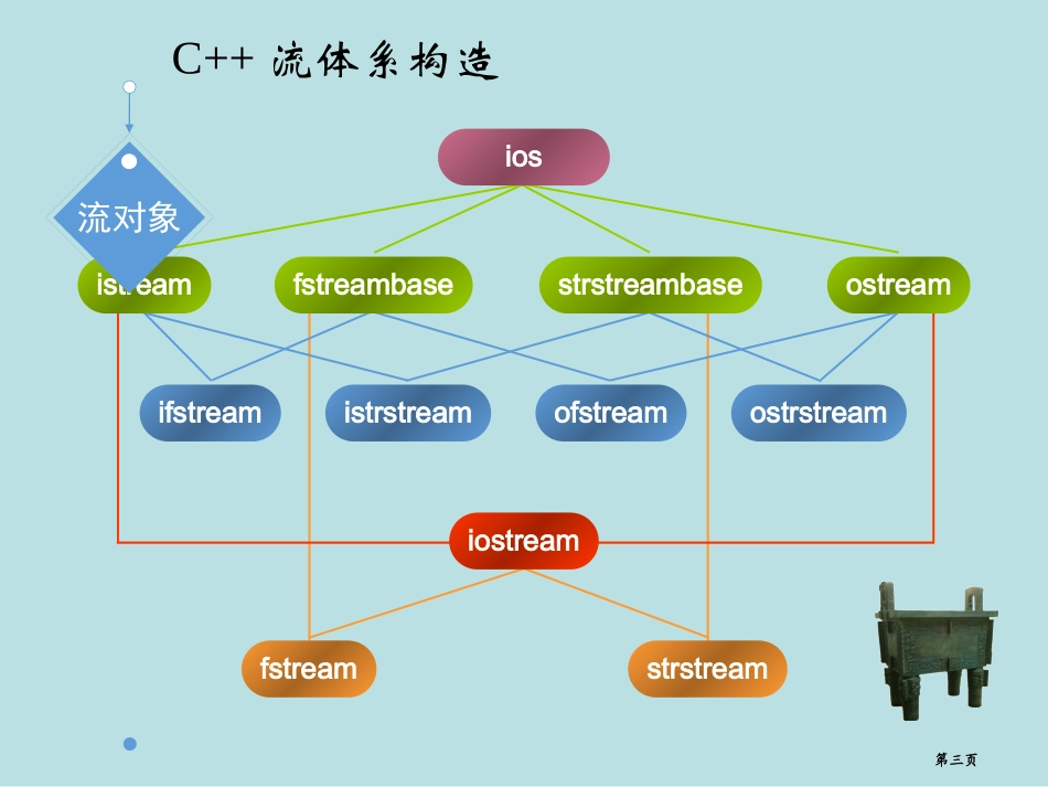 黄建的教学c09c流公开课获奖课件.pptx_第3页