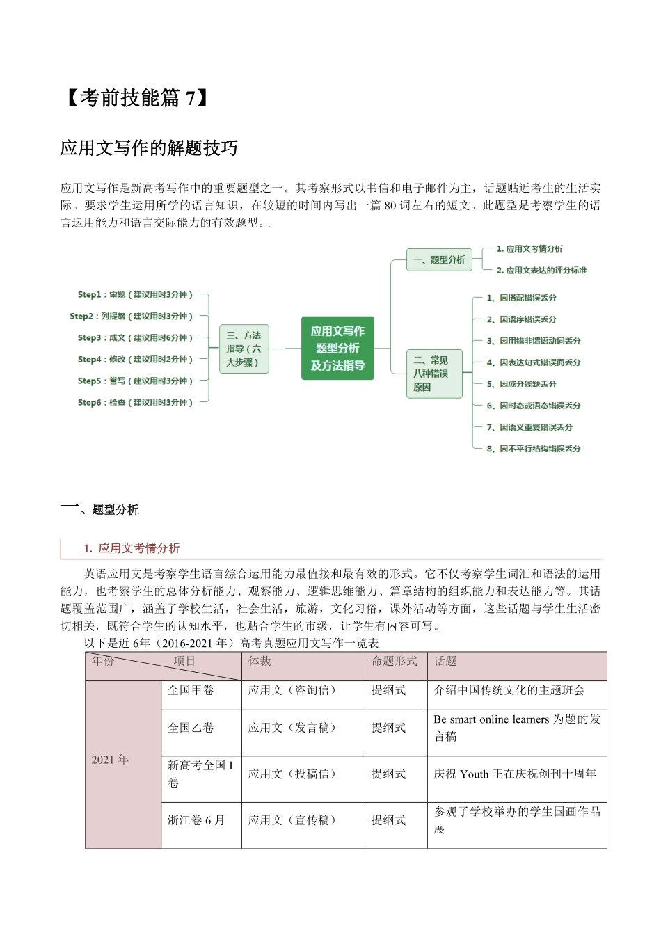 高中英语应用文写作的解题技巧.pdf_第1页