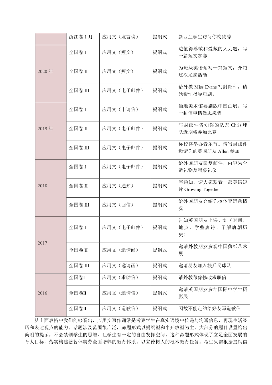 高中英语应用文写作的解题技巧.pdf_第2页