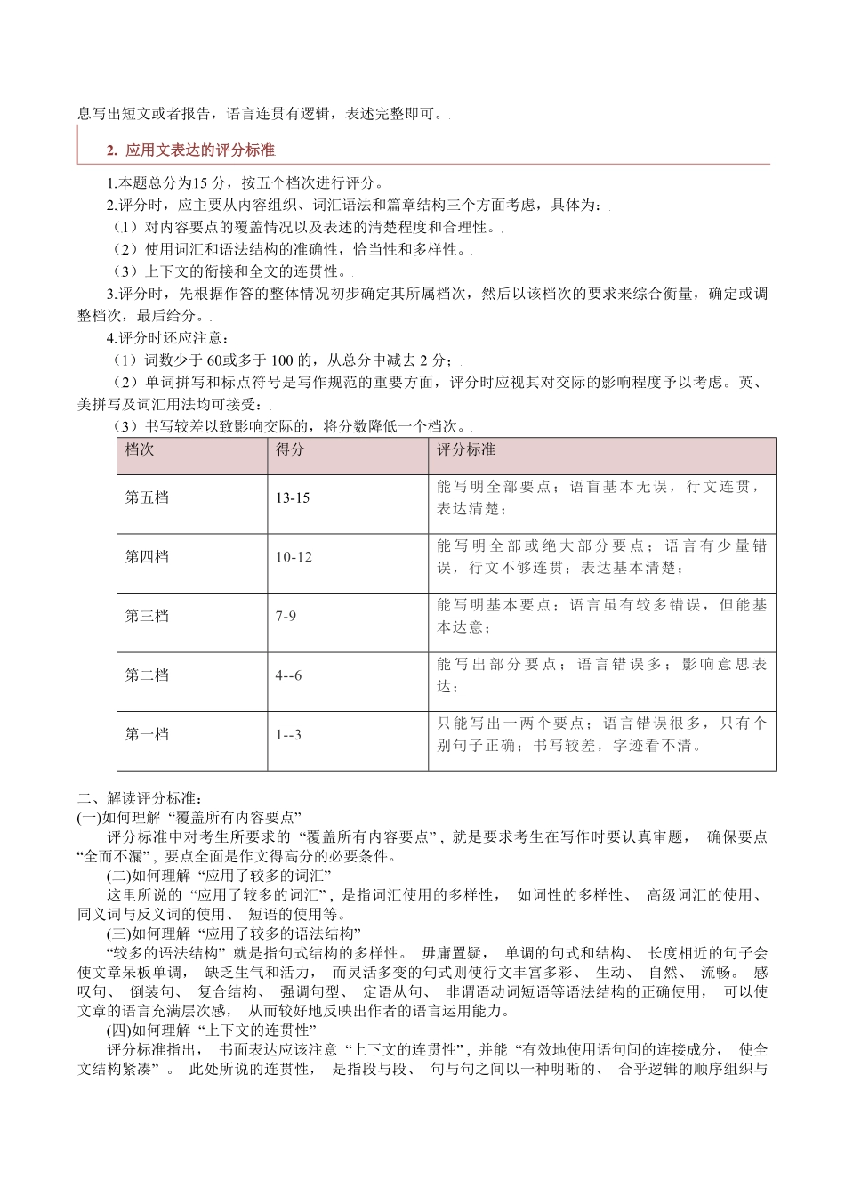 高中英语应用文写作的解题技巧.pdf_第3页