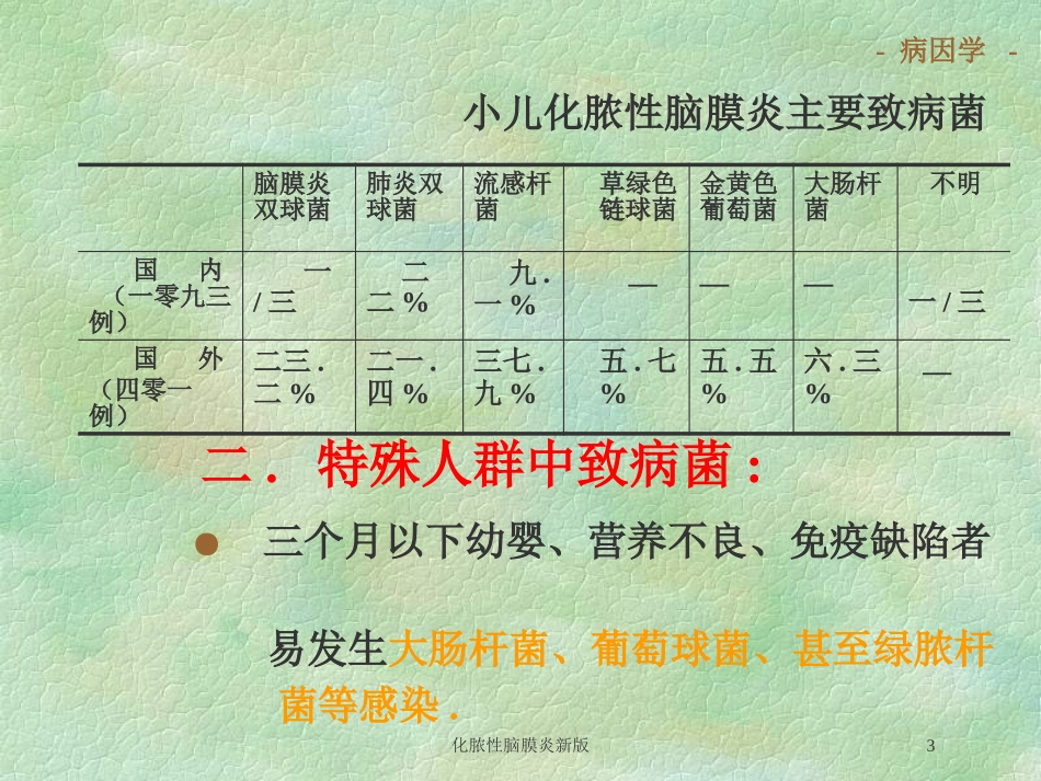 化脓性脑膜炎新版培训课件.pptx_第3页