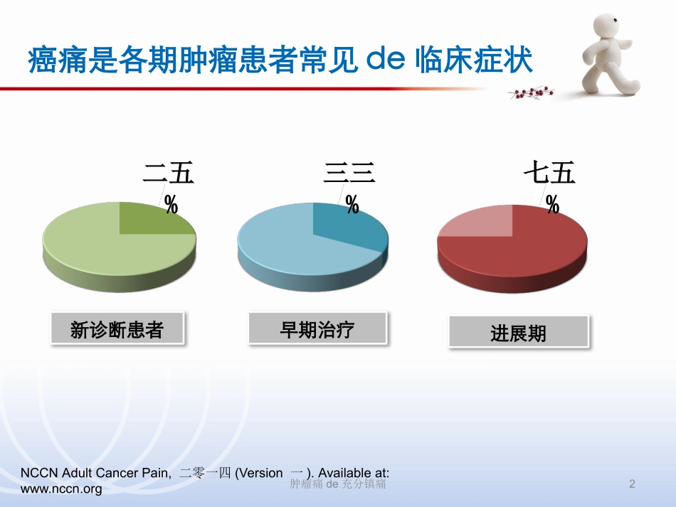 肿瘤痛的充分镇痛培训课件.pptx_第2页