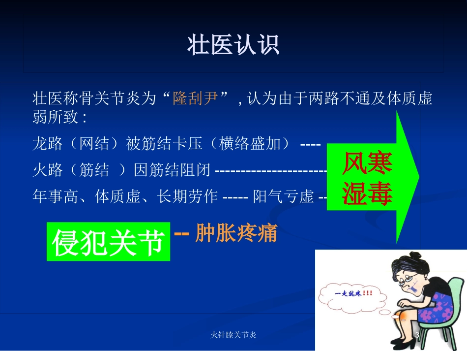 火针膝关节炎培训课件.pptx_第3页