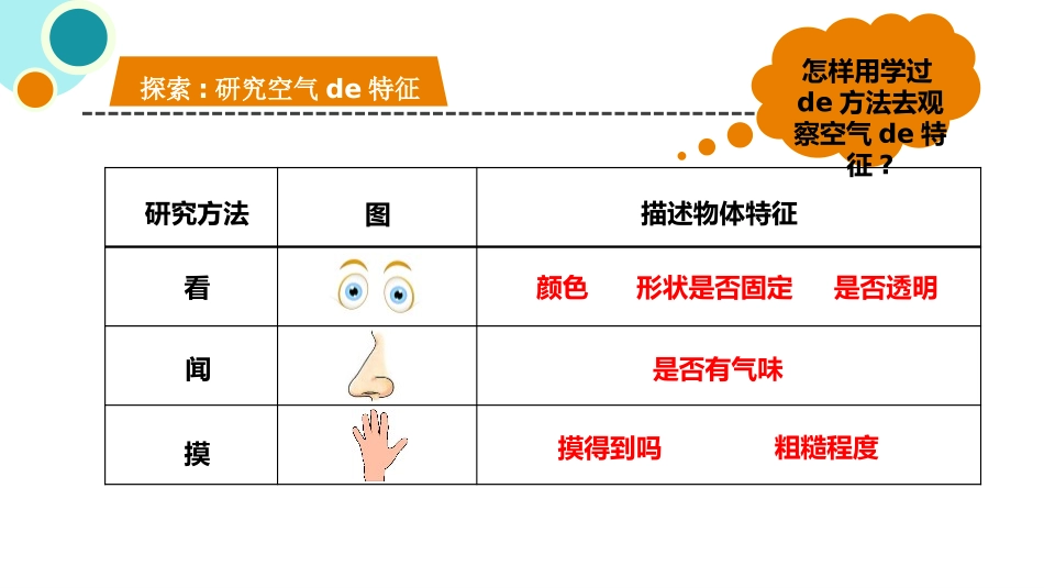 教科版一年级科学下册《认识一袋空气》教学课件3.pptx_第3页