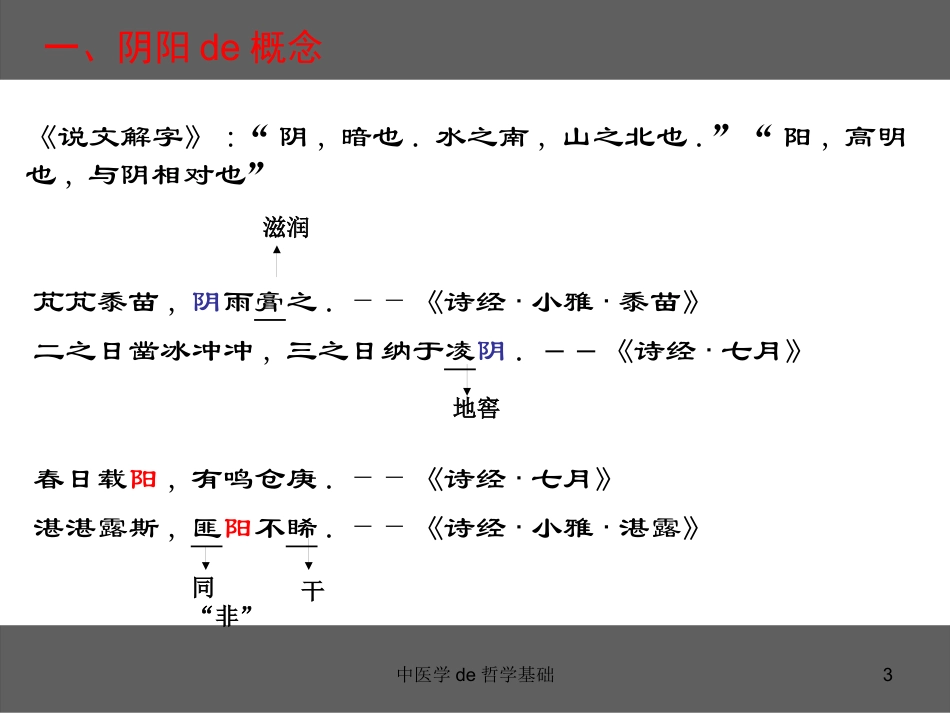 中医学的哲学基础培训课件.pptx_第3页