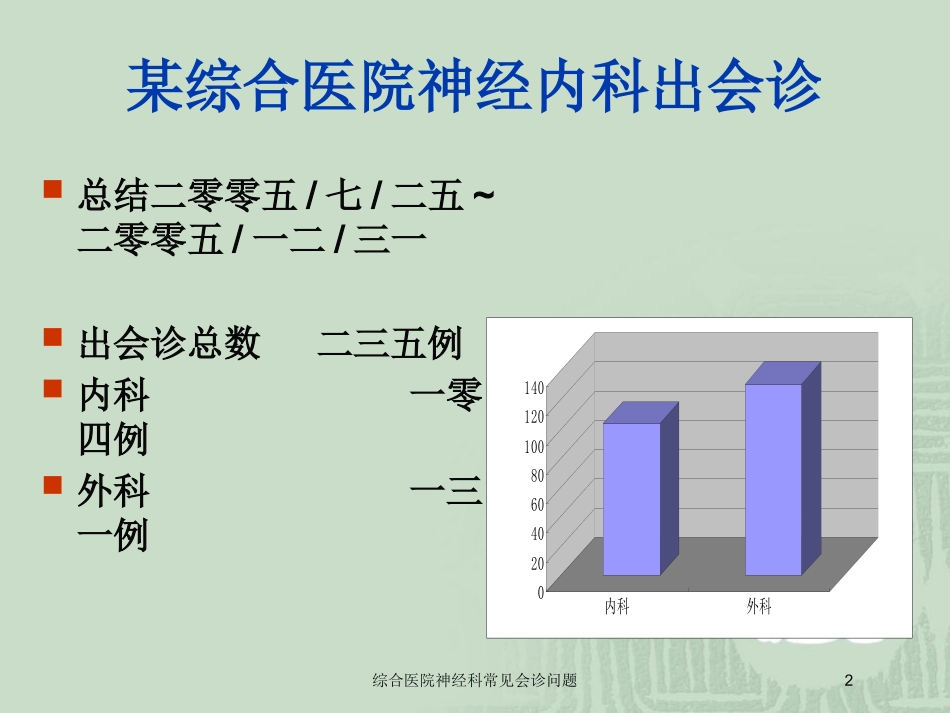 综合医院神经科常见会诊问题培训课件.pptx_第2页