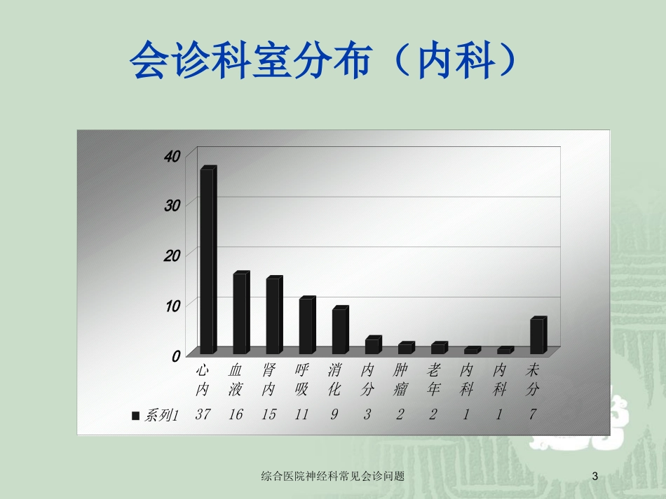 综合医院神经科常见会诊问题培训课件.pptx_第3页