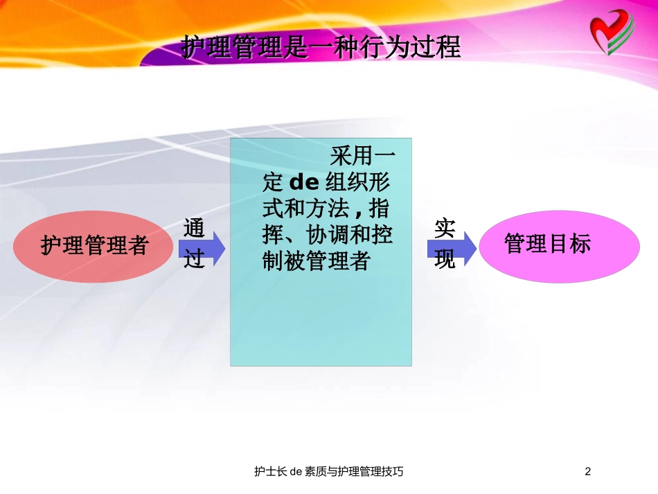 护士长的素质与护理管理技巧培训课件.pptx_第2页