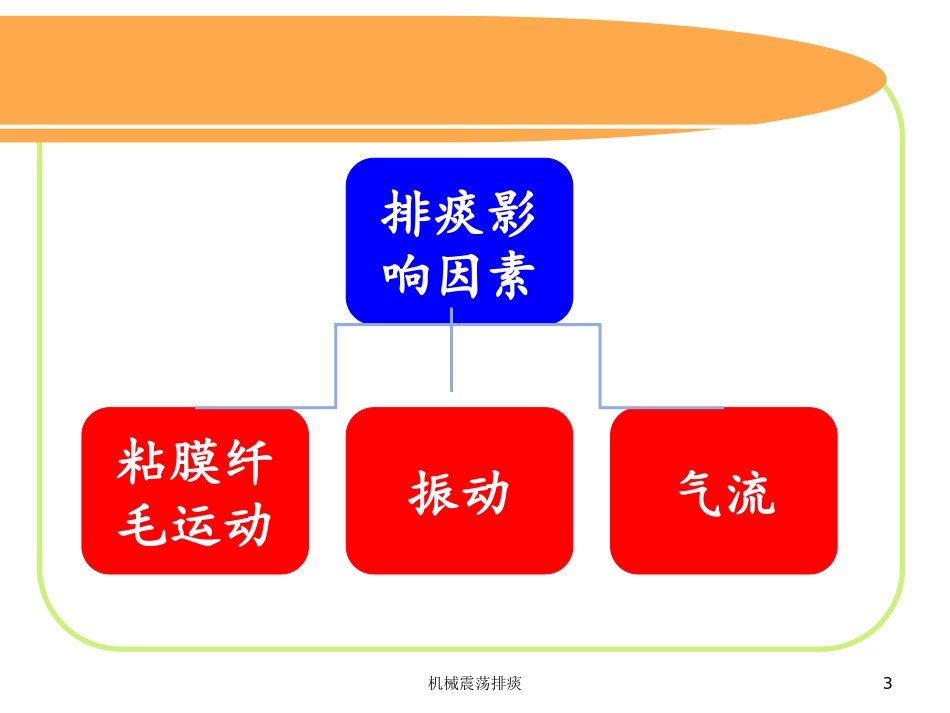 机械震荡排痰培训课件.pptx_第3页