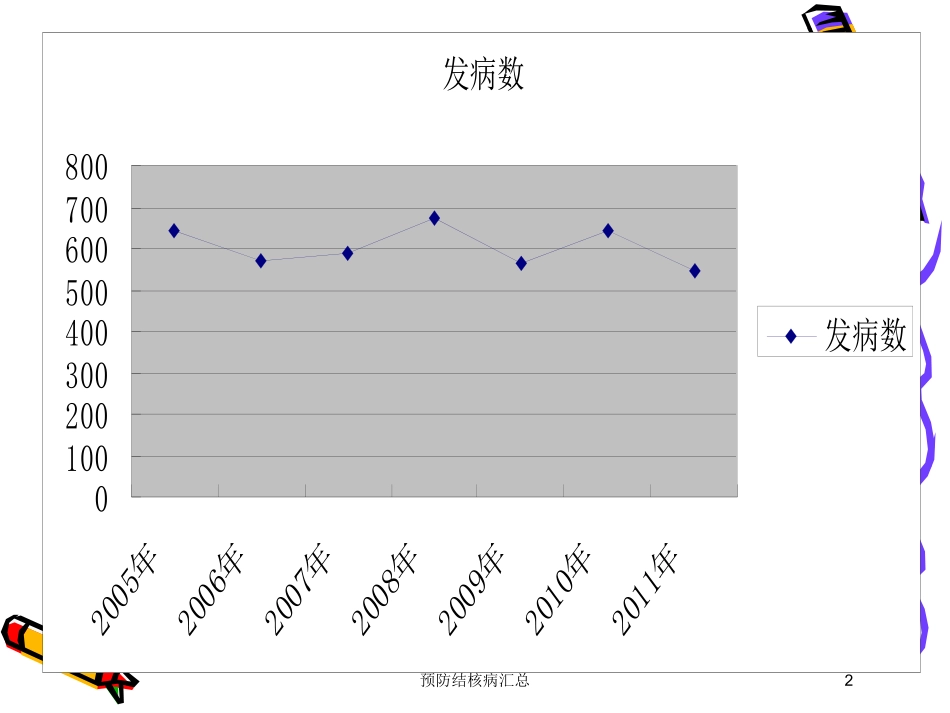 预防结核病汇总培训课件.pptx_第2页