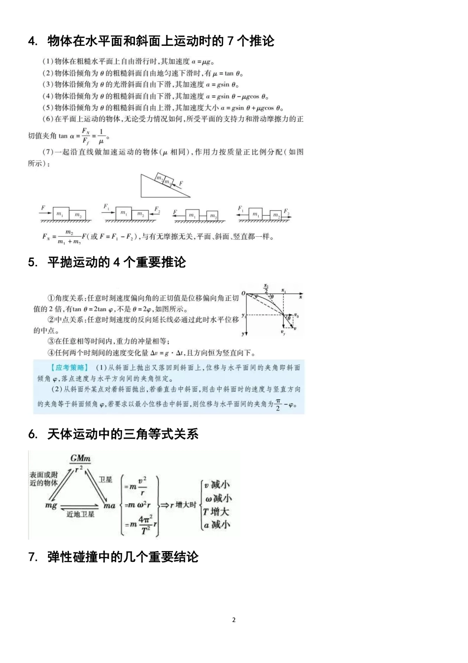 高中物理十大重要结论&各类题型关键突破口全汇总!.pdf_第2页