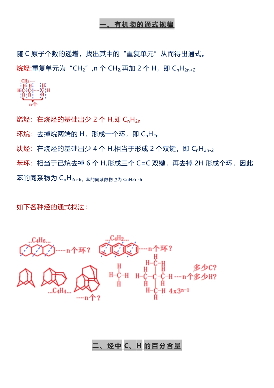 高中有机化学重要规律及应用总结！.pdf_第1页