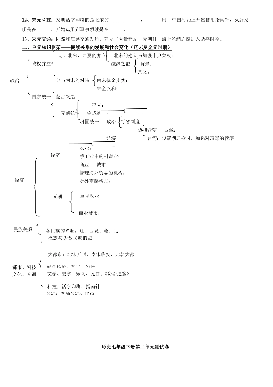 人教版七年级历史下册第二单元辽宋夏金元时期复习提纲与测试卷word版附答案.pdf_第2页