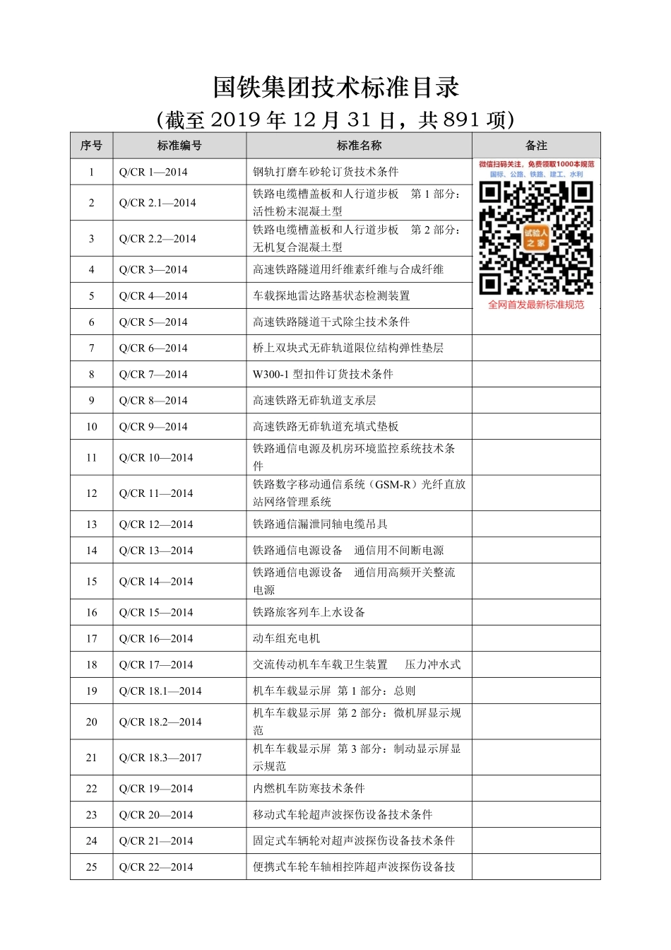 2020年国铁集团标准规范目录.pdf_第1页