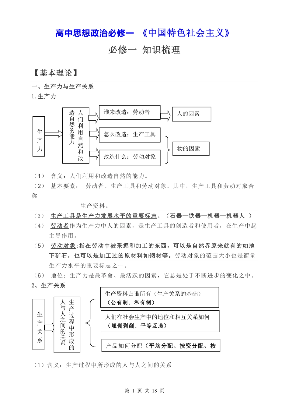 高中政治必修一《中国特色社会主义》知识梳理汇总.pdf_第1页