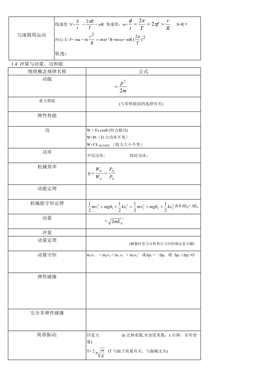 高中物理常用公式汇总.pdf_第3页