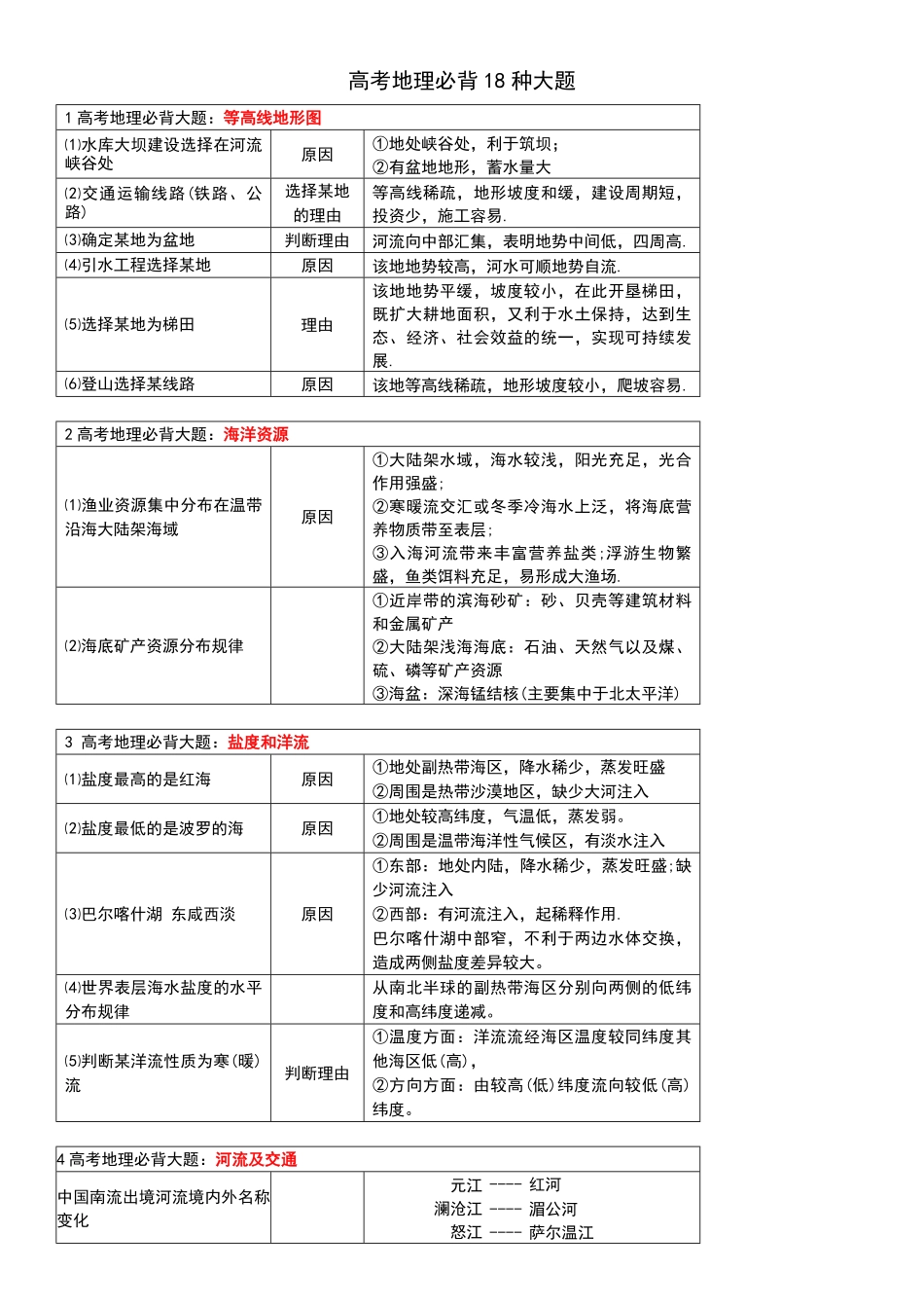高考地理必背18种大题.pdf_第1页