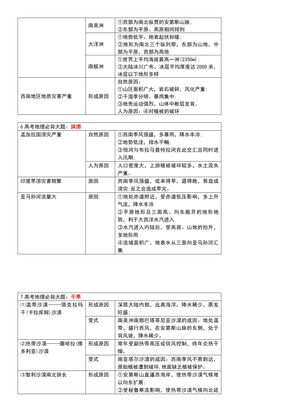 高考地理必背18种大题.pdf_第3页