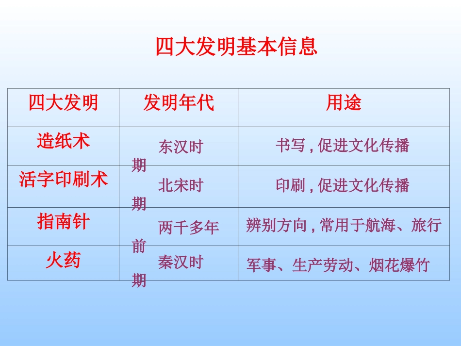中国古代四大发明PPT模板 8.ppt_第3页