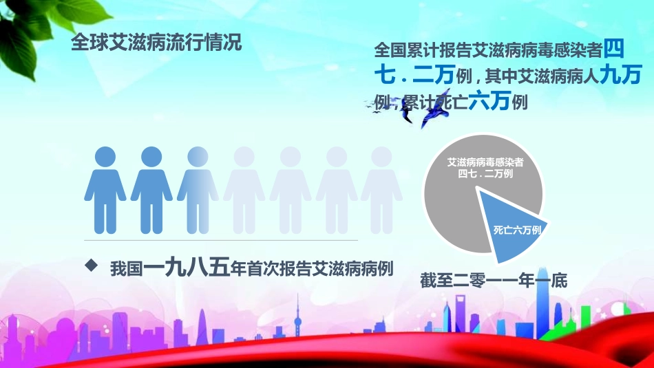 预防艾滋病珍惜生命221.ppt_第3页
